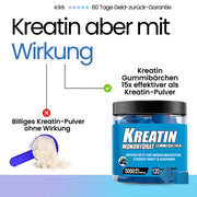ProGummies-Creatin Gummibärchen